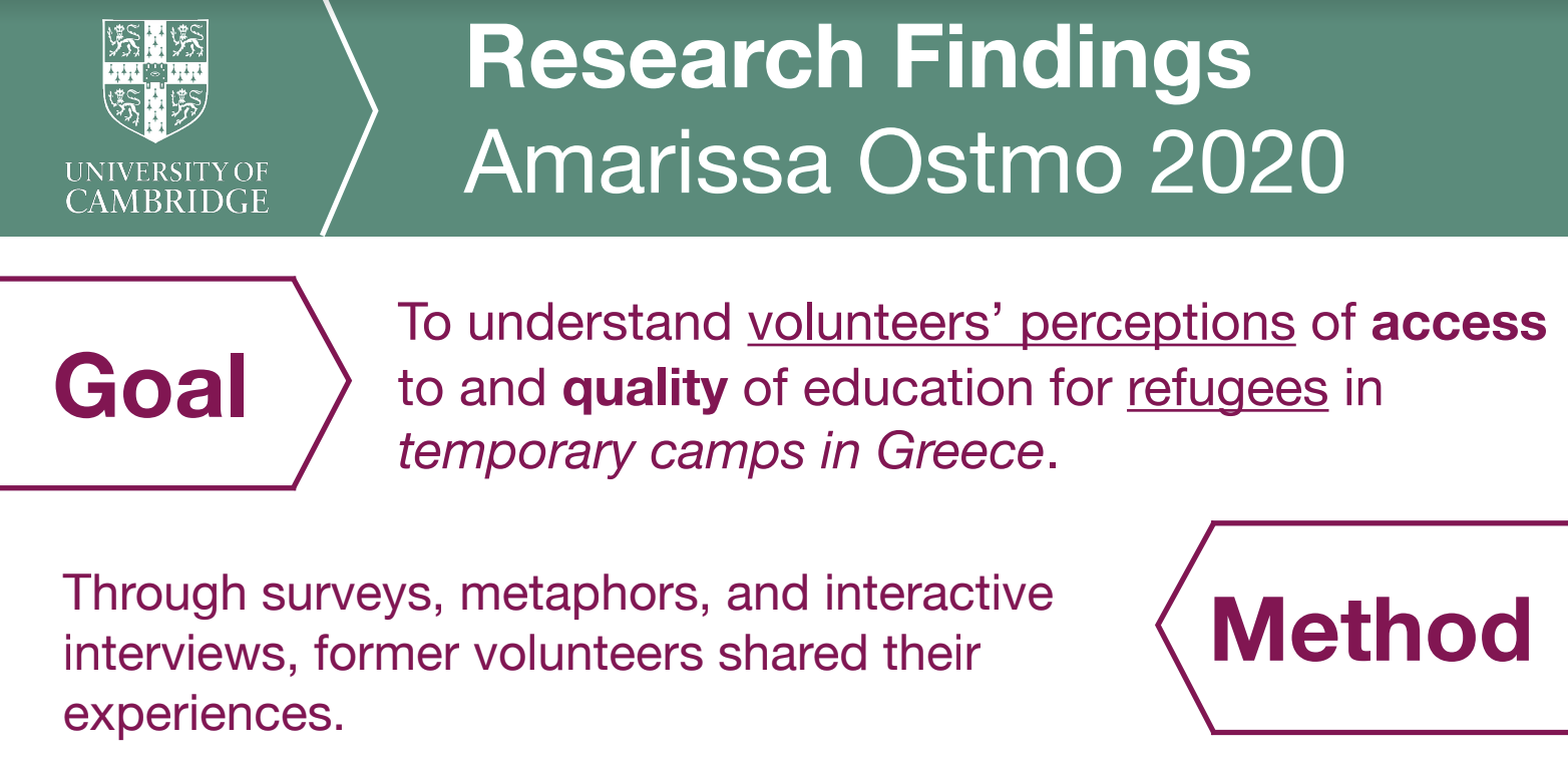 Research findings to understand access and quality of education in Greek refugee camps.
